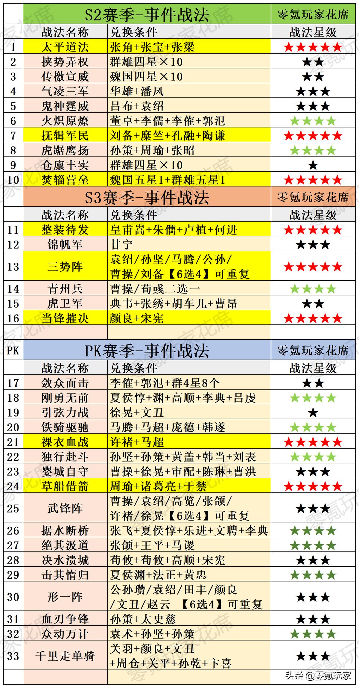 三国志战略版游戏具体玩法（三国志战略版游戏经验总结）--第2张