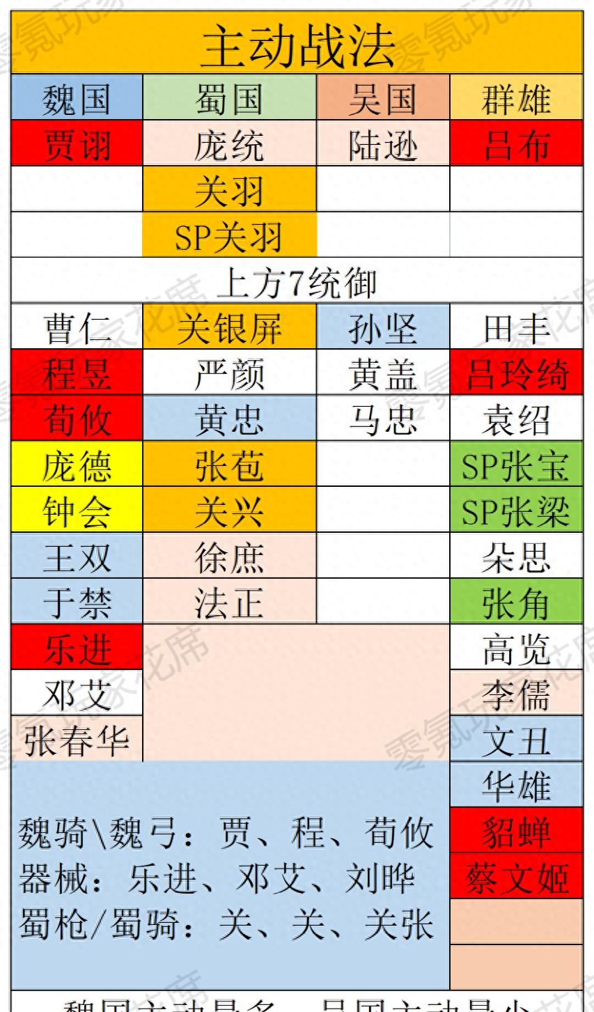 三国乱世乱世套装配武将搭配（三国乱世五珍六醒装备最佳搭配分析）