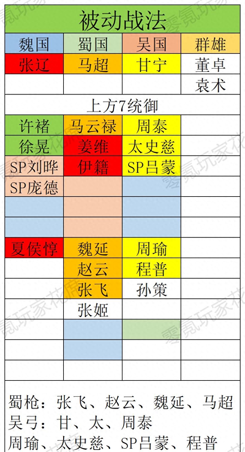 三国乱世乱世套装配武将搭配（三国乱世五珍六醒装备最佳搭配分析）