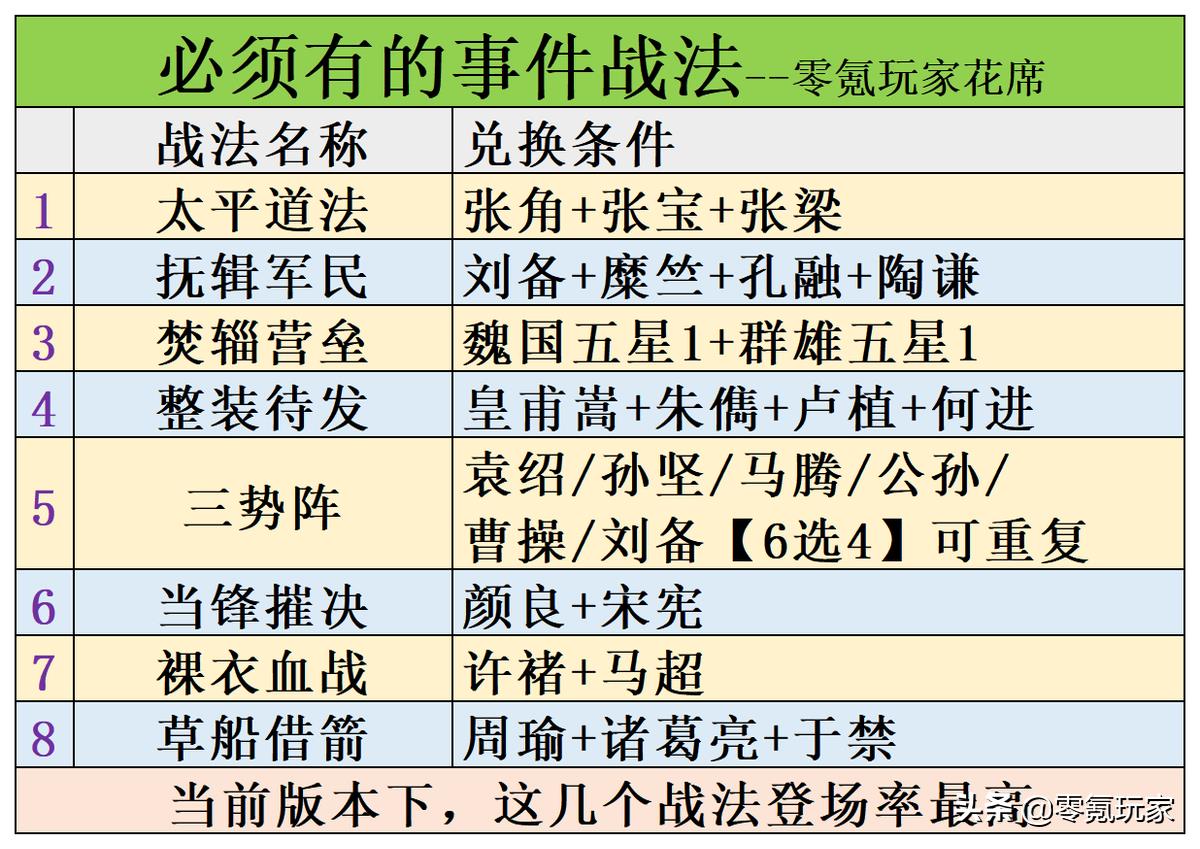 三国志战略版游戏具体玩法（三国志战略版游戏经验总结）--第3张