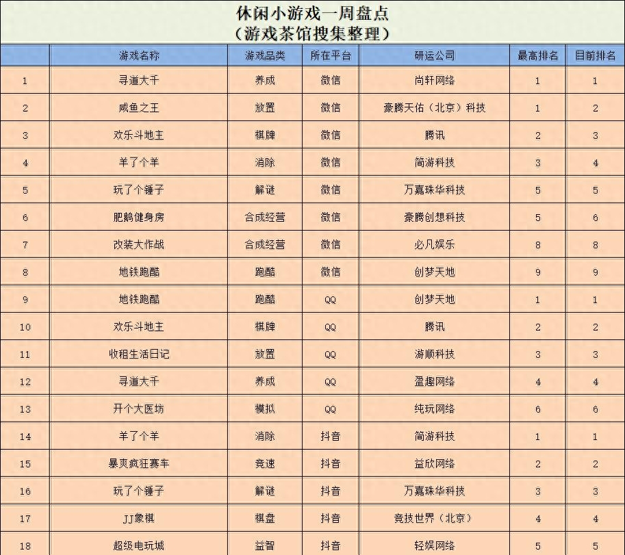 儿童手机小游戏推荐（2023热门小游戏TOP20名单）