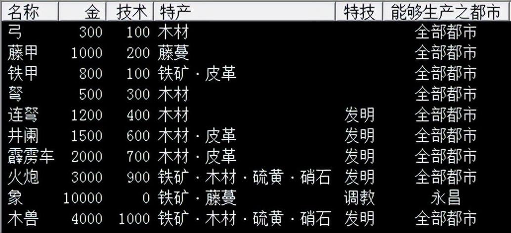 psp三国志7详细攻略（三国志7开局怎么玩）