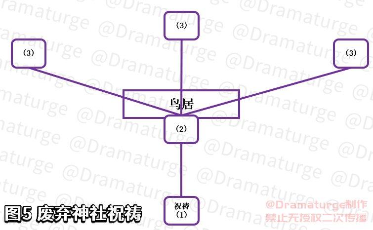 神樱大祓的任务怎么做（《原神》神樱大祓全流程图文攻略）