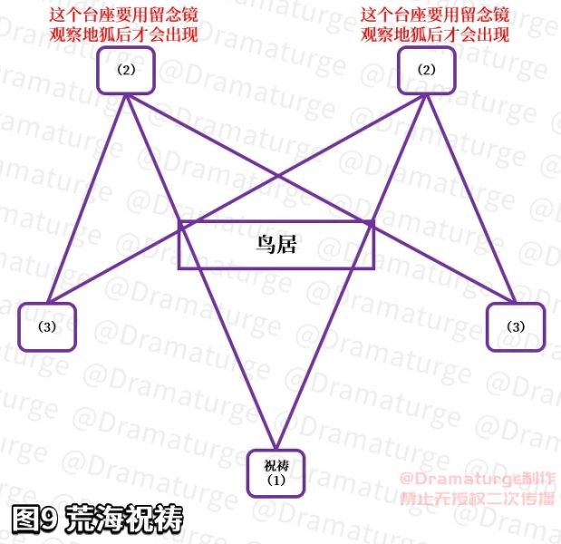 神樱大祓的任务怎么做（《原神》神樱大祓全流程图文攻略）