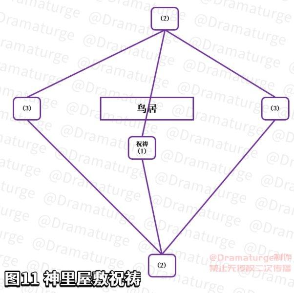 神樱大祓的任务怎么做（《原神》神樱大祓全流程图文攻略）