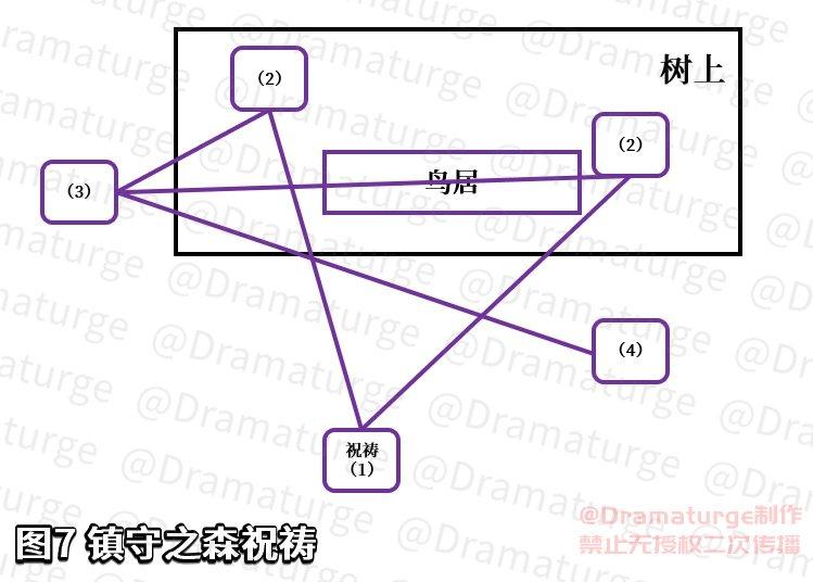 神樱大祓的任务怎么做（《原神》神樱大祓全流程图文攻略）