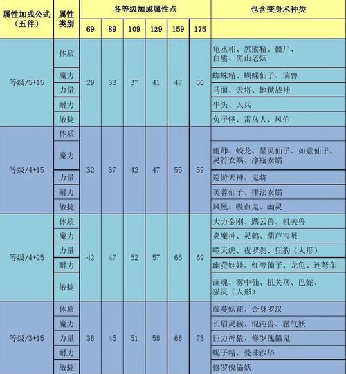 梦幻西游变身术？梦幻西游中的套装效果变身术怎么变