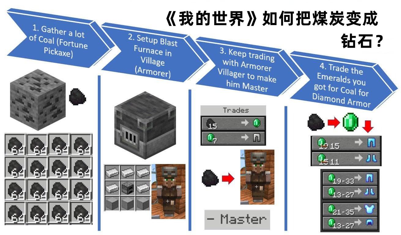 我的世界钻石在第几层（我的世界钻石所在层数介绍）--第5张