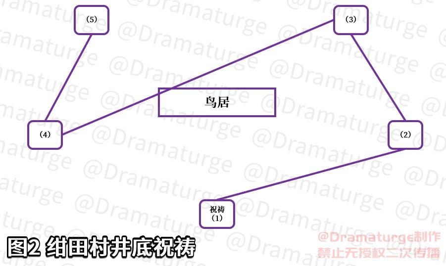 神樱大祓的任务怎么做（《原神》神樱大祓全流程图文攻略）